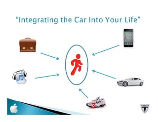 Tesla Motors' Acquisition By Apple