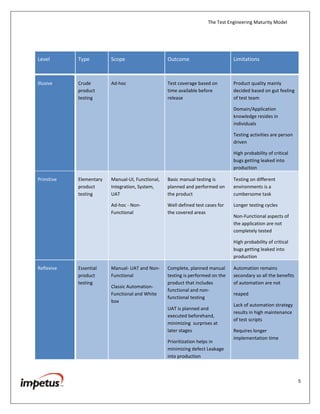 The Test Engineering Maturity Model
5
Level Type Scope Outcome Limitations
Illusive Crude
product
testing
Ad-hoc Test coverage based on
time available before
release
Product quality mainly
decided based on gut feeling
of test team
Domain/Application
knowledge resides in
individuals
Testing activities are person
driven
High probability of critical
bugs getting leaked into
production
Primitive Elementary
product
testing
Manual-UI, Functional,
Integration, System,
UAT
Ad-hoc - Non-
Functional
Basic manual testing is
planned and performed on
the product
Well defined test cases for
the covered areas
Testing on different
environments is a
cumbersome task
Longer testing cycles
Non-Functional aspects of
the application are not
completely tested
High probability of critical
bugs getting leaked into
production
Reflexive Essential
product
testing
Manual- UAT and Non-
Functional
Classic Automation-
Functional and White
box
Complete, planned manual
testing is performed on the
product that includes
functional and non-
functional testing
UAT is planned and
executed beforehand,
minimizing surprises at
later stages
Prioritization helps in
minimizing defect Leakage
into production
Automation remains
secondary so all the benefits
of automation are not
reaped
Lack of automation strategy
results in high maintenance
of test scripts
Requires longer
implementation time
 