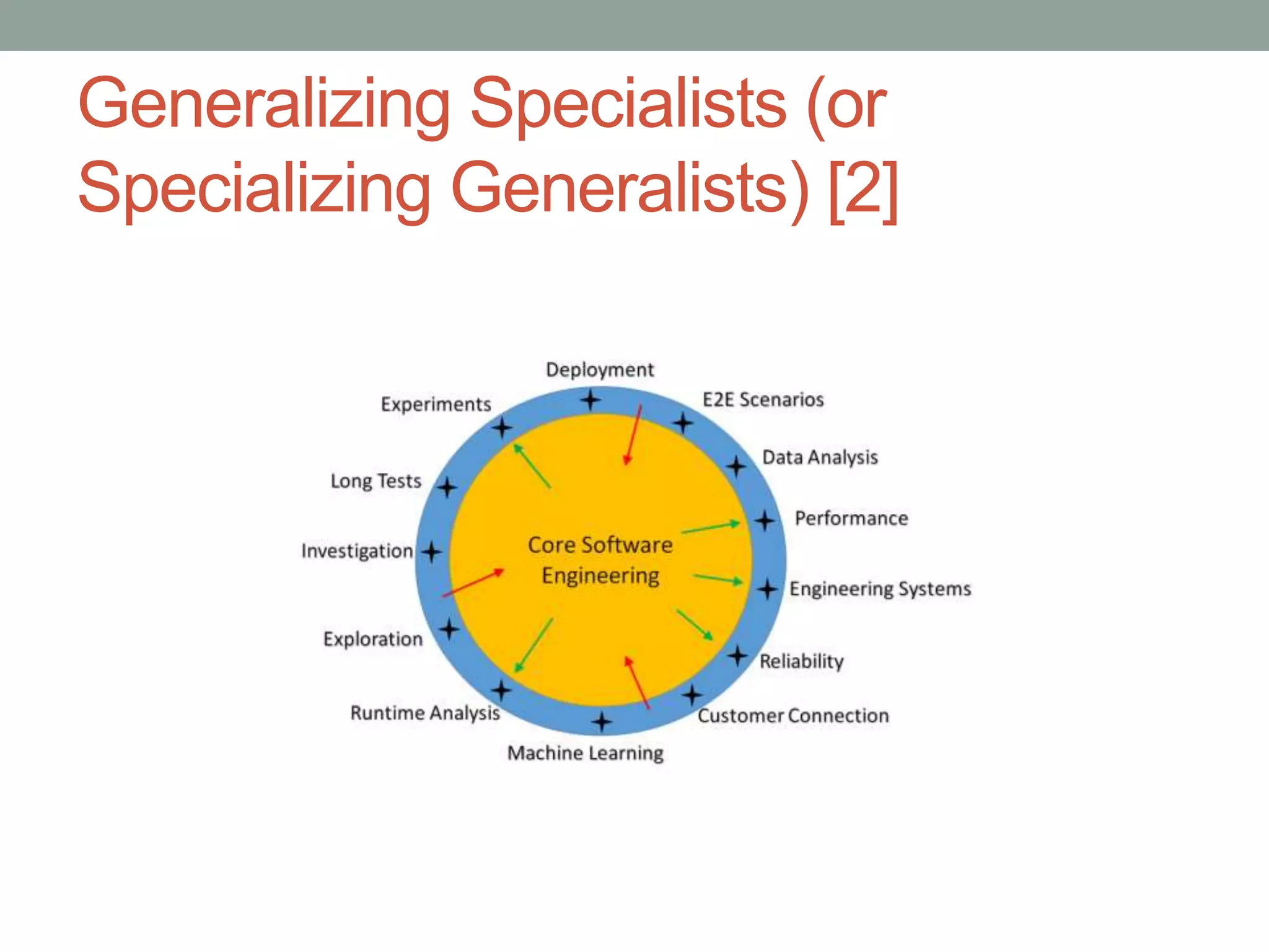 Generalizing Specialists (or
Specializing Generalists) [2]
 