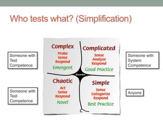 Who tests what? (Simplification)
Anyone
Someone with
System
Competence
Someone with
Test
Competence
Someone with
Test
Competence
 