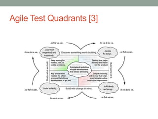 Agile Test Quadrants [3]
 