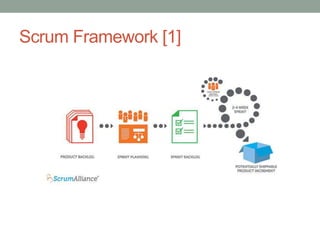 Scrum Framework [1]
 