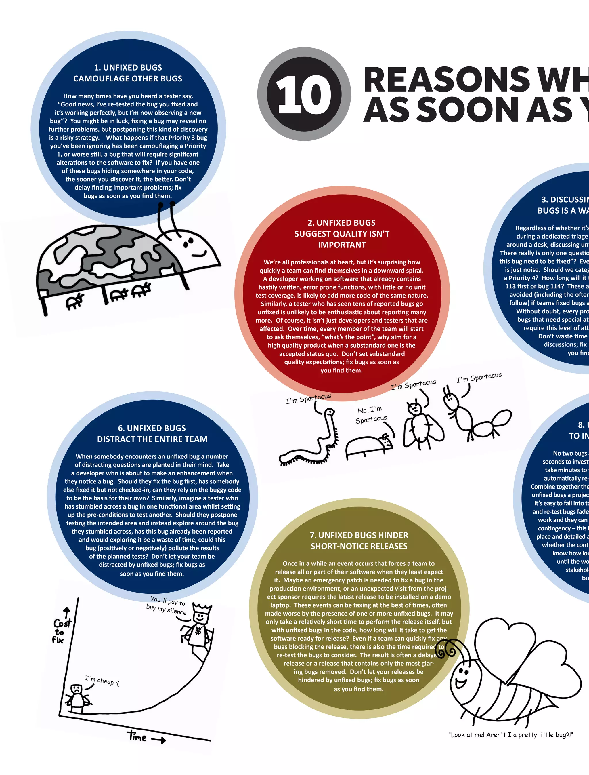 1. UNFIXED BUGS
CAMOUFLAGE OTHER BUGS
How many times have you heard a tester say,
“Good news, I’ve re-tested the bug you ﬁxed and
it’s working perfectly, but I’m now observing a new
bug”? You might be in luck, ﬁxing a bug may reveal no
further problems, but postponing this kind of discovery
is a risky strategy. What happens if that Priority 3 bug
you’ve been ignoring has been camouﬂaging a Priority
1, or worse still, a bug that will require signiﬁcant
alterations to the software to ﬁx? If you have one
of these bugs hiding somewhere in your code,
the sooner you discover it, the better. Don’t
delay ﬁnding important problems; ﬁx
bugs as soon as you ﬁnd them.
2. UNFIXED BUGS
SUGGEST QUALITY ISN’T
IMPORTANT
We’re all professionals at heart, but it’s surprising how
quickly a team can ﬁnd themselves in a downward spiral.
A developer working on software that already contains
hastily written, error prone functions, with little or no unit
test coverage, is likely to add more code of the same nature.
Similarly, a tester who has seen tens of reported bugs go
unﬁxed is unlikely to be enthusiastic about reporting many
more. Of course, it isn’t just developers and testers that are
aﬀected. Over time, every member of the team will start
to ask themselves, “what’s the point”, why aim for a
high quality product when a substandard one is the
accepted status quo. Don’t set substandard
quality expectations; ﬁx bugs as soon as
you ﬁnd them.
3. DISCUSSIN
BUGS IS A WA
Regardless of whether it’s
during a dedicated triage
around a desk, discussing unﬁ
There really is only one questio
this bug need to be ﬁxed”? Eve
is just noise. Should we categ
a Priority 4? How long will it t
113 ﬁrst or bug 114? These a
avoided (including the often
follow) if teams ﬁxed bugs a
Without doubt, every pro
bugs that need special att
require this level of atte
Don’t waste time
discussions; ﬁx b
you ﬁnd
6. UNFIXED BUGS
DISTRACT THE ENTIRE TEAM
When somebody encounters an unﬁxed bug a number
of distracting questions are planted in their mind. Take
a developer who is about to make an enhancement when
they notice a bug. Should they ﬁx the bug ﬁrst, has somebody
else ﬁxed it but not checked-in, can they rely on the buggy code
to be the basis for their own? Similarly, imagine a tester who
has stumbled across a bug in one functional area whilst setting
up the pre-conditions to test another. Should they postpone
testing the intended area and instead explore around the bug
they stumbled across, has this bug already been reported
and would exploring it be a waste of time, could this
bug (positively or negatively) pollute the results
of the planned tests? Don’t let your team be
distracted by unﬁxed bugs; ﬁx bugs as
soon as you ﬁnd them.
7. UNFIXED BUGS HINDER
SHORT-NOTICE RELEASES
Once in a while an event occurs that forces a team to
release all or part of their software when they least expect
it. Maybe an emergency patch is needed to ﬁx a bug in the
production environment, or an unexpected visit from the proj-
ect sponsor requires the latest release to be installed on a demo
laptop. These events can be taxing at the best of times, often
made worse by the presence of one or more unﬁxed bugs. It may
only take a relatively short time to perform the release itself, but
with unﬁxed bugs in the code, how long will it take to get the
software ready for release? Even if a team can quickly ﬁx any
bugs blocking the release, there is also the time required to
re-test the bugs to consider. The result is often a delayed
release or a release that contains only the most glar-
ing bugs removed. Don’t let your releases be
hindered by unﬁxed bugs; ﬁx bugs as soon
as you ﬁnd them.
8. U
TO IN
No two bugs a
seconds to investi
take minutes to ﬁ
automatically re-
Combine together the
unﬁxed bugs a project
It’s easy to fall into to
and re-test bugs fades
work and they can b
contingency – this i
place and detailed a
whether the conti
know how lon
until the wo
stakehold
bu
bugs as soon as you ﬁnd them.
made worse by the presence of one or more unﬁxed bugs. It may
only take a relatively short time to perform the release itself, but
with unﬁxed bugs in the code, how long will it take to get the
software ready for release? Even if a team can quickly ﬁx any
bugs blocking the release, there is also the time required to
re-test the bugs to consider. The result is often a delayed
release or a release that contains only the most glar-
REASONS WH
AS SOON AS Y10
 