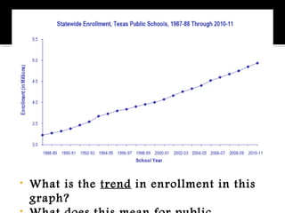 The texas budget[1] | PPT