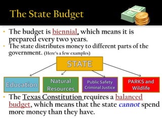The texas budget[1] | PPT