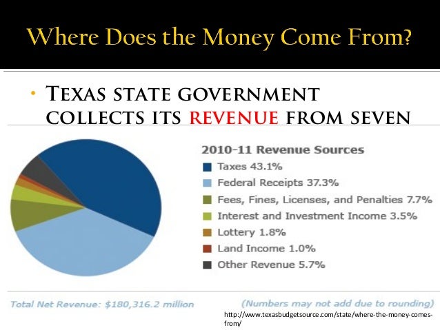 The texas budget[1]
