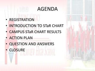 AGENDAREGISTRATIONINTRODUCTION TO STaR CHARTCAMPUS STaR CHART RESULTSACTION PLANQUESTION AND ANSWERSCLOSURE