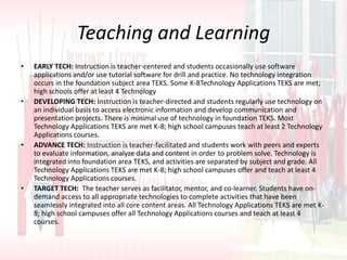 Teaching and LearningEARLY TECH: Instruction is teacher-centered and students occasionally use software applications and/or use tutorial software for drill and practice. No technology integration occurs in the foundation subject area TEKS. Some K-8Technology Applications TEKS are met; high schools offer at least 4 TechnologyDEVELOPING TECH: Instruction is teacher-directed and students regularly use technology on an individual basis to access electronic information and develop communication and presentation projects. There is minimal use of technology in foundation TEKS. Most Technology Applications TEKS are met K-8; high school campuses teach at least 2 Technology Applications courses.ADVANCE TECH: Instruction is teacher-facilitated and students work with peers and experts to evaluate information, analyze data and content in order to problem solve. Technology is integrated into foundation area TEKS, and activities are separated by subject and grade. All Technology Applications TEKS are met K-8; high school campuses offer and teach at least 4 Technology Applications courses.TARGET TECH:  The teacher serves as facilitator, mentor, and co-learner. Students have on-demand access to all appropriate technologies to complete activities that have been seamlessly integrated into all core content areas. All Technology Applications TEKS are met K-8; high school campuses offer all Technology Applications courses and teach at least 4 courses.