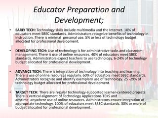 Educator Preparation and Development;EARLY TECH: Technology skills include multimedia and the Internet. 10% of educators meet SBEC standards. Administrators recognize benefits of technology in instruction. There is minimal  personal use. 5% or less of technology budget allocated for professional development.DEVELOPING TECH: Use of technology is for administrative tasks and classroom management. There is use of online resources. 40% of educators meet SBEC standards. Administrators expect teachers to use technology. 6-24% of technology budget allocated for professional development.ADVANCE TECH: There is integration of technology into teaching and learning. There is use of online resources regularly. 60% of educators meet SBEC standards. Administrators recognize and identify exemplary use of technology. 25 -29% of technology budget allocated for professional development.TARGET TECH: There are regular technology-supported learner-centered projects. There is vertical alignment of Technology Applications TEKS and anytime, anywhere use of online resources. Administrators ensure integration of appropriate technology. 100% of educators meet SBEC standards. 30% or more of budget allocated for professional development.