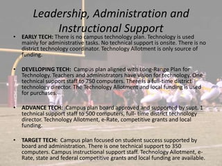 Leadership, Administration and Instructional SupportEARLY TECH: There is no campus technology plan. Technology is used mainly for administrative tasks. No technical support is onsite. There is no district technology coordinator. Technology Allotment is only source of funding.DEVELOPING TECH:  Campus plan aligned with Long-Range Plan for Technology. Teachers and administrators have vision for technology. One technical support staff to 750 computers. There is a full-time district technology director. The Technology Allotment and local funding is used for purchases.ADVANCE TECH:  Campus plan board approved and supported by supt. 1 technical support staff to 500 computers, full- time district technology director. Technology Allotment, e-Rate, competitive grants and local funding.TARGET TECH:  Campus plan focused on student success supported by board and administration. There is one technical support to 350 computers. Campus instructional support staff. Technology Allotment, e-Rate, state and federal competitive grants and local funding are available.