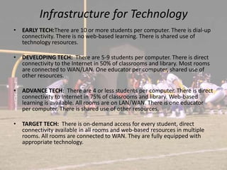 Infrastructure for TechnologyEARLY TECH:There are 10 or more students per computer. There is dial-up connectivity. There is no web-based learning. There is shared use of technology resources.DEVELOPING TECH:  There are 5-9 students per computer. There is direct connectivity to the Internet in 50% of classrooms and library. Most rooms are connected to WAN/LAN. One educator per computer, shared use of other resources.ADVANCE TECH:  There are 4 or less students per computer. There is direct connectivity to Internet in 75% of classrooms and library. Web-based learning is available. All rooms are on LAN/WAN. There is one educator per computer. There is shared use of other resources.TARGET TECH:  There is on-demand access for every student, direct connectivity available in all rooms and web-based resources in multiple rooms. All rooms are connected to WAN. They are fully equipped with appropriate technology.