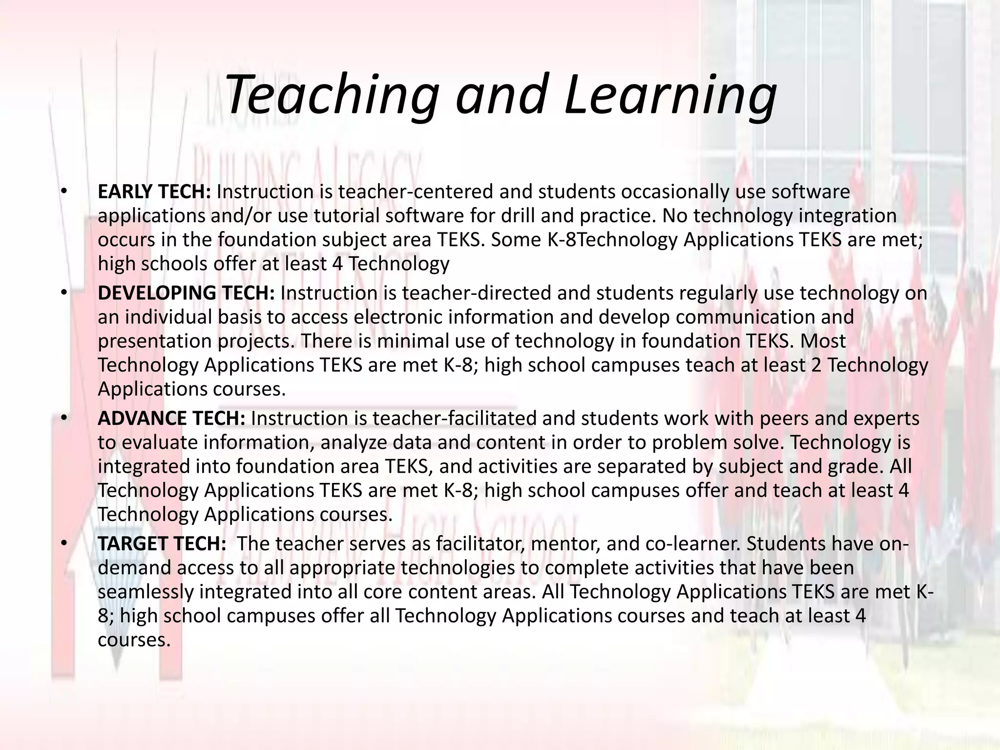 Teaching and LearningEARLY TECH: Instruction is teacher-centered and students occasionally use software applications and/or use tutorial software for drill and practice. No technology integration occurs in the foundation subject area TEKS. Some K-8Technology Applications TEKS are met; high schools offer at least 4 TechnologyDEVELOPING TECH: Instruction is teacher-directed and students regularly use technology on an individual basis to access electronic information and develop communication and presentation projects. There is minimal use of technology in foundation TEKS. Most Technology Applications TEKS are met K-8; high school campuses teach at least 2 Technology Applications courses.ADVANCE TECH: Instruction is teacher-facilitated and students work with peers and experts to evaluate information, analyze data and content in order to problem solve. Technology is integrated into foundation area TEKS, and activities are separated by subject and grade. All Technology Applications TEKS are met K-8; high school campuses offer and teach at least 4 Technology Applications courses.TARGET TECH:  The teacher serves as facilitator, mentor, and co-learner. Students have on-demand access to all appropriate technologies to complete activities that have been seamlessly integrated into all core content areas. All Technology Applications TEKS are met K-8; high school campuses offer all Technology Applications courses and teach at least 4 courses.