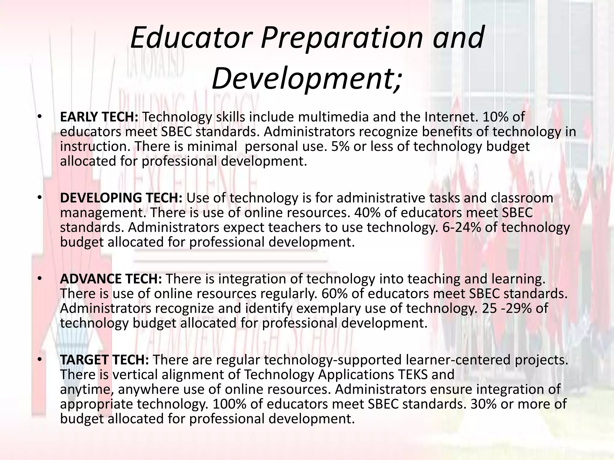 Educator Preparation and Development;EARLY TECH: Technology skills include multimedia and the Internet. 10% of educators meet SBEC standards. Administrators recognize benefits of technology in instruction. There is minimal  personal use. 5% or less of technology budget allocated for professional development.DEVELOPING TECH: Use of technology is for administrative tasks and classroom management. There is use of online resources. 40% of educators meet SBEC standards. Administrators expect teachers to use technology. 6-24% of technology budget allocated for professional development.ADVANCE TECH: There is integration of technology into teaching and learning. There is use of online resources regularly. 60% of educators meet SBEC standards. Administrators recognize and identify exemplary use of technology. 25 -29% of technology budget allocated for professional development.TARGET TECH: There are regular technology-supported learner-centered projects. There is vertical alignment of Technology Applications TEKS and anytime, anywhere use of online resources. Administrators ensure integration of appropriate technology. 100% of educators meet SBEC standards. 30% or more of budget allocated for professional development.