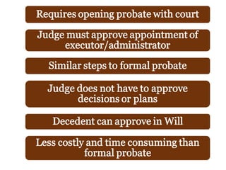 The Texas Probate Process: What You Need to Know