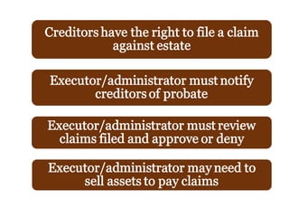 The Texas Probate Process: What You Need to Know