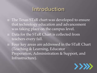    The Texas STaR chart was developed to ensure
    that technology education and advancement
    was taking place on the campus level.
   Data for the STaR Chart is collected from
    teachers every fall.
   Four key areas are addressed in the STaR Chart
    (Teaching & Learning, Educator
    Preperation, Administration & Support, and
    Infrastructure).
 