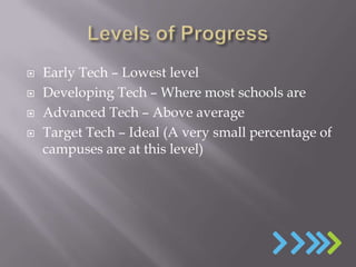    Early Tech – Lowest level
   Developing Tech – Where most schools are
   Advanced Tech – Above average
   Target Tech – Ideal (A very small percentage of
    campuses are at this level)
 