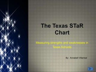 The Texas STaR Chart Measuring strengths and weaknesses in  Texas Schools By:  Annabell Villarreal 