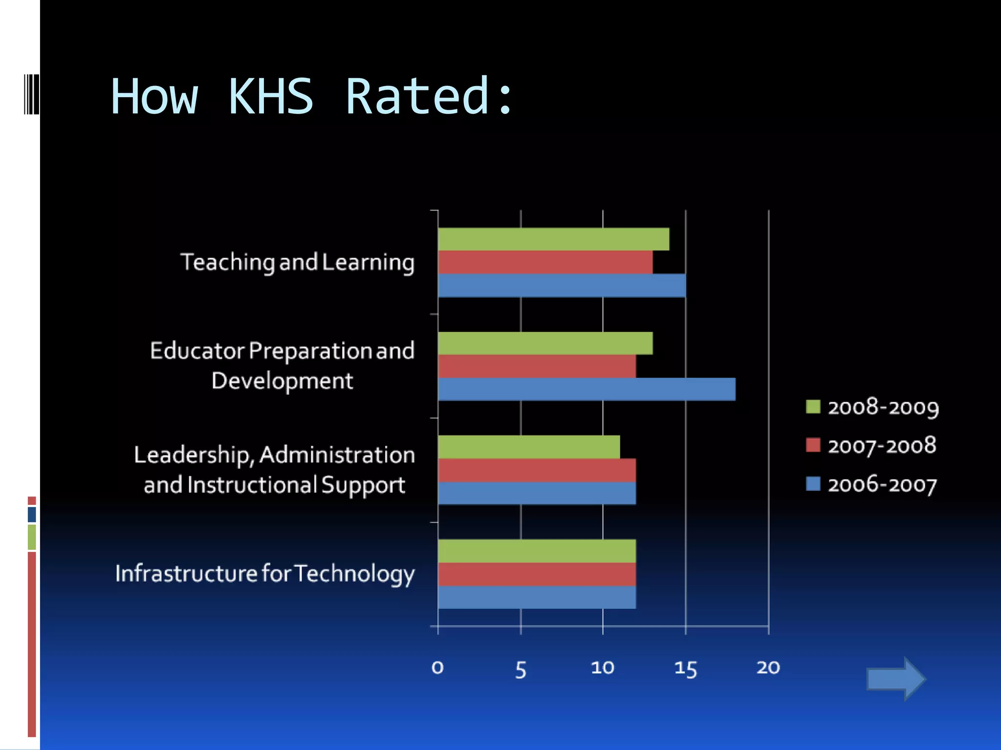 Educator Preparation and Development