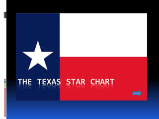The Texas STaR Chart 