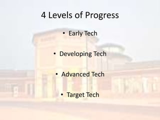 4 Levels of ProgressEarly TechDeveloping TechAdvanced TechTarget Tech