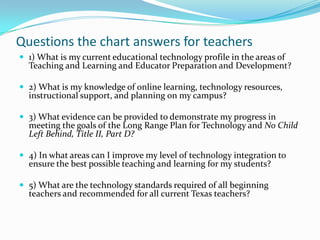 Questions the chart answers for teachers1) What is my current educational technology profile in the areas of Teaching and Learning and Educator Preparation and Development?2) What is my knowledge of online learning, technology resources, instructional support, and planning on my campus?3) What evidence can be provided to demonstrate my progress in meeting the goals of the Long Range Plan for Technology and No Child Left Behind, Title II, Part D?4) In what areas can I improve my level of technology integration to ensure the best possible teaching and learning for my students?5) What are the technology standards required of all beginning teachers and recommended for all current Texas teachers?