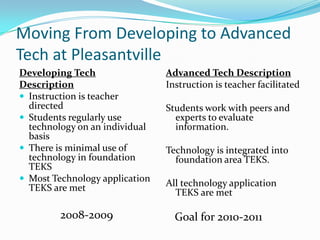 Moving From Developing to Advanced Tech at PleasantvilleDeveloping TechDescriptionInstruction is teacher directedStudents regularly use technology on an individual basisThere is minimal use of technology in foundation TEKSMost Technology application TEKS are metAdvanced Tech DescriptionInstruction is teacher facilitatedStudents work with peers and experts to evaluate information.Technology is integrated into foundation area TEKS.All technology application TEKS are met2008-2009    Goal for 2010-2011