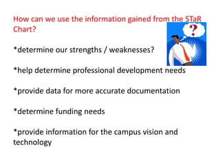 How can we use the information gained from the STaR Chart?*determine our strengths / weaknesses?*help determine professional development needs*provide data for more accurate documentation*determine funding needs*provide information for the campus vision and technology 