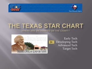 The Texas STaR ChartWhere are we ranked on the chart? Early Tech Developing Tech Advanced Tech Target Tech  