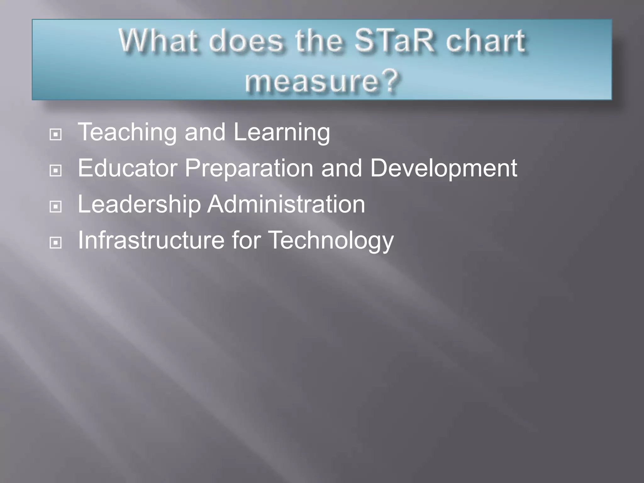 What does the STaR chart measure?Teaching and LearningEducator Preparation and DevelopmentLeadership AdministrationInfrastructure for Technology