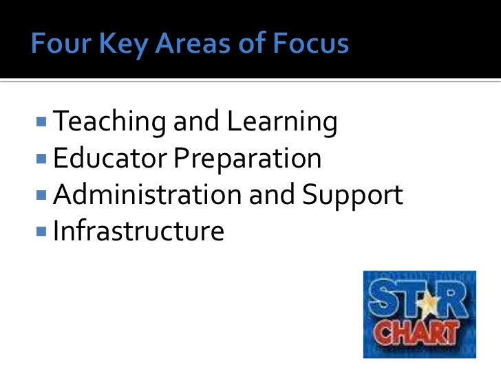 Texas STaR CHART & Bleyl Middle School