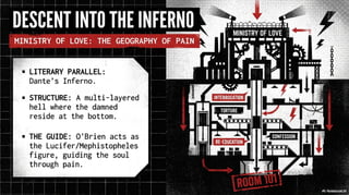 The Theology of 1984 by George Orwell-A dystopian fiction