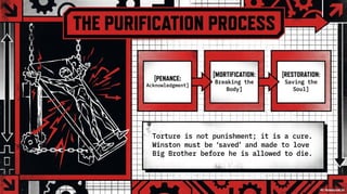 The Theology of 1984 by George Orwell-A dystopian fiction