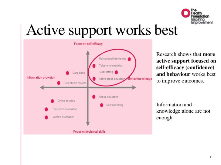 😍 Active support model of care. What is Active Support? A page from the