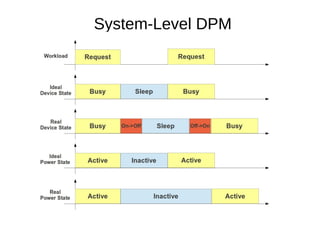 System-Level DPM
 
