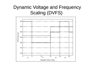 Dynamic Voltage and Frequency
      Scaling (DVFS)
 