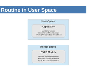 Routine in User Space
 