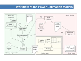 Workflow of the Power Estimation Models
 