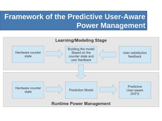 Framework of the Predictive User-Aware
                   Power Management
 