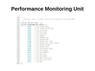 Performance Monitoring Unit
 