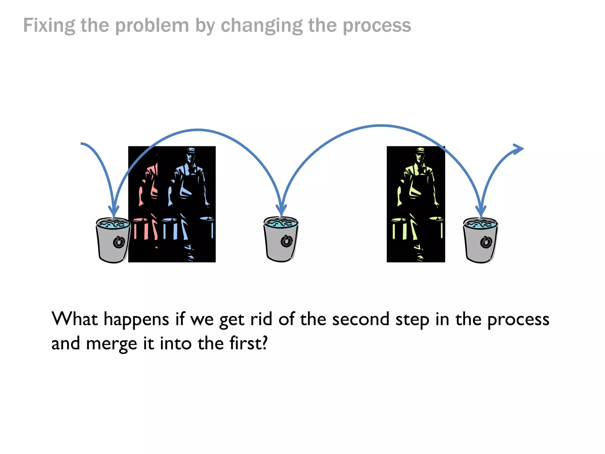 Fixing the problem by changing the process

2 Buckets/hour

$24

$12/hour

1 Bucket/hour

$24

$12/hour

3 Buckets/hour

$24

$12/hour

$24

What happens if we get rid of the second step in the process
and merge it into the first?

 
