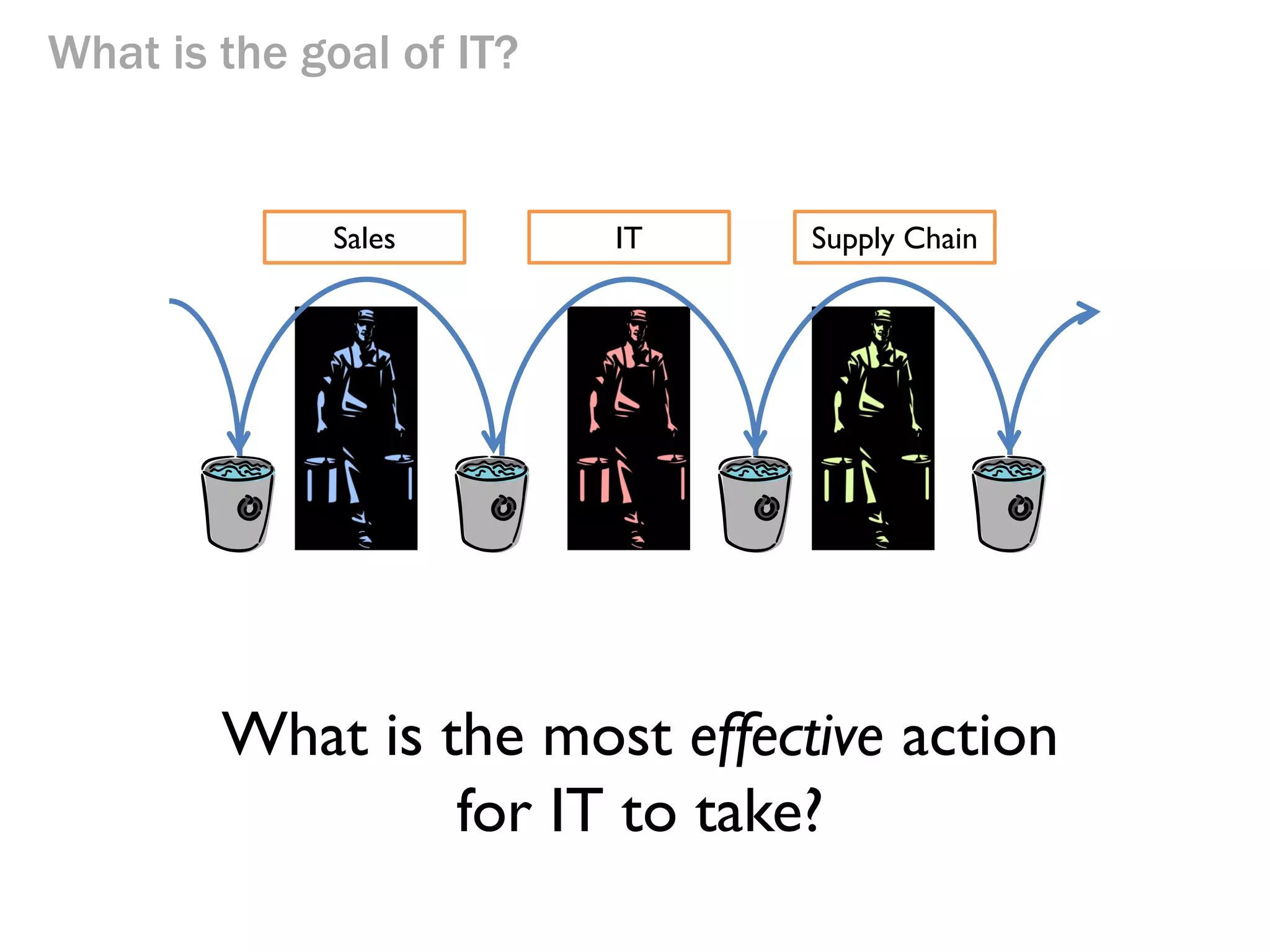 What is the goal of IT?

 