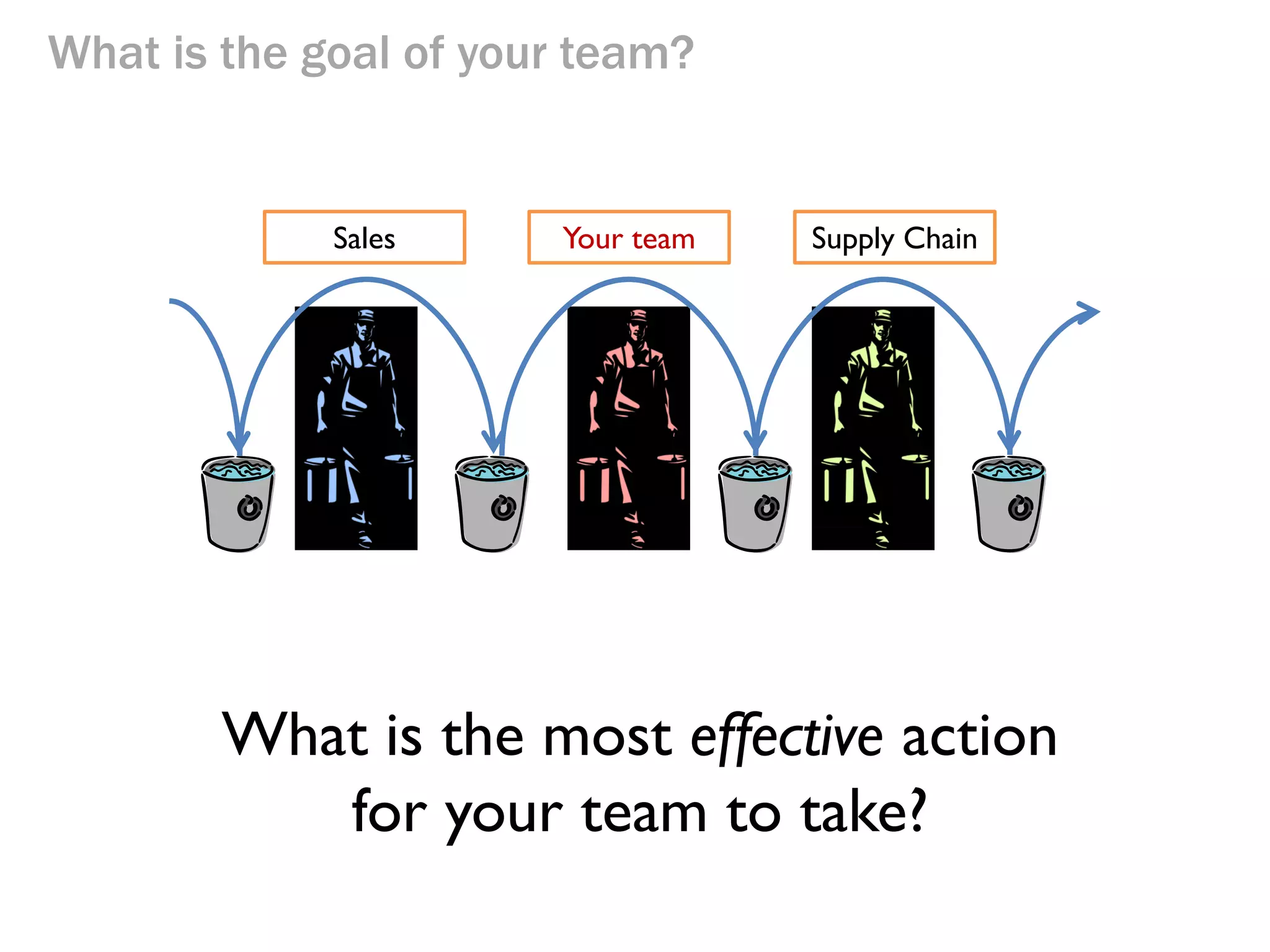 What is the goal of your team?

 