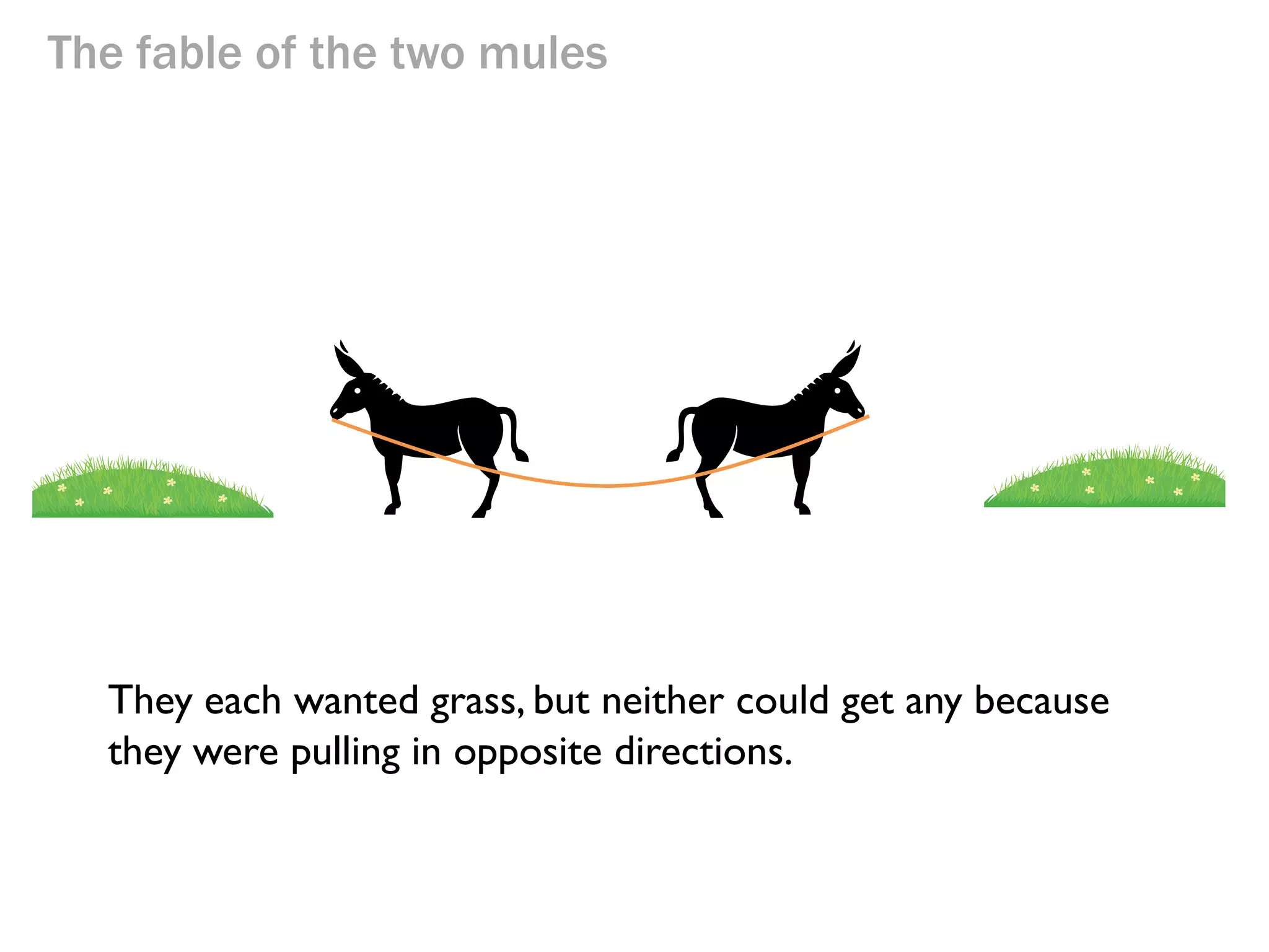 The fable of the two mules

Let’s start with the famous fable of two mules who were
tied together.

 