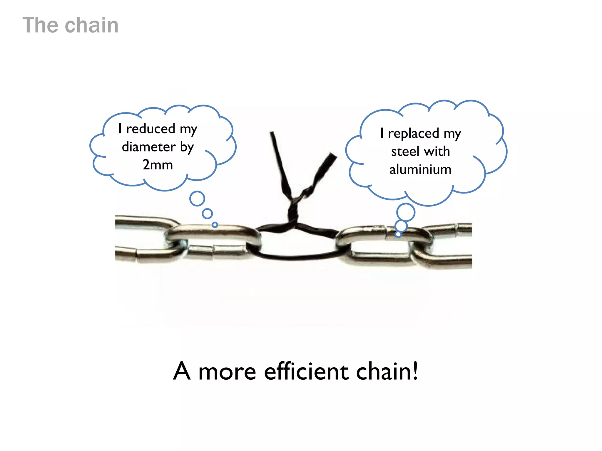 The chain

The links are wasting metal and
heavier than they need to be.

 