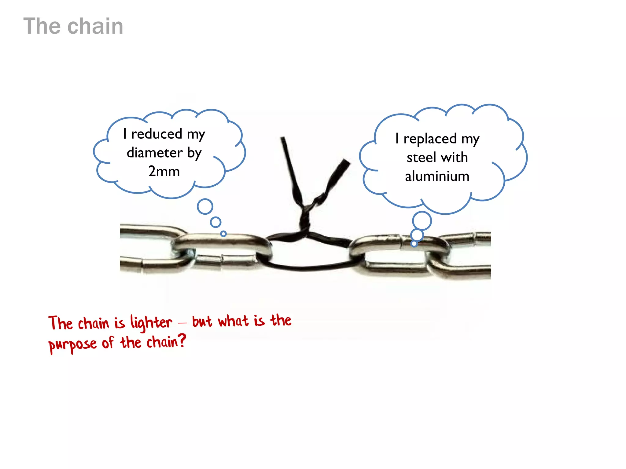 The chain

I reduced my
diameter by
2mm

I replaced my
steel with
aluminium

A more efficient chain!

 