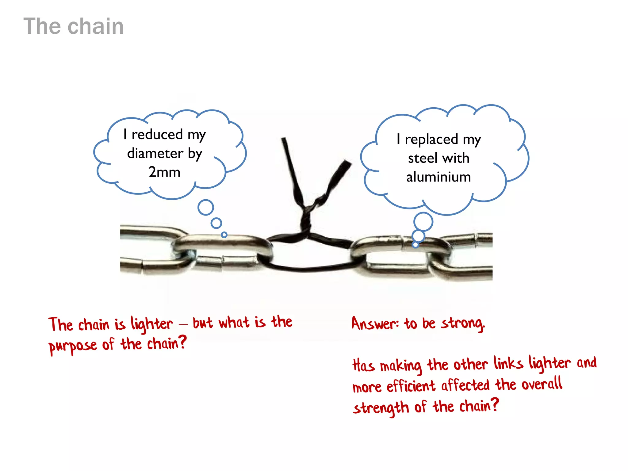 The chain

I reduced my
diameter by
2mm

I replaced my
steel with
aluminium

 