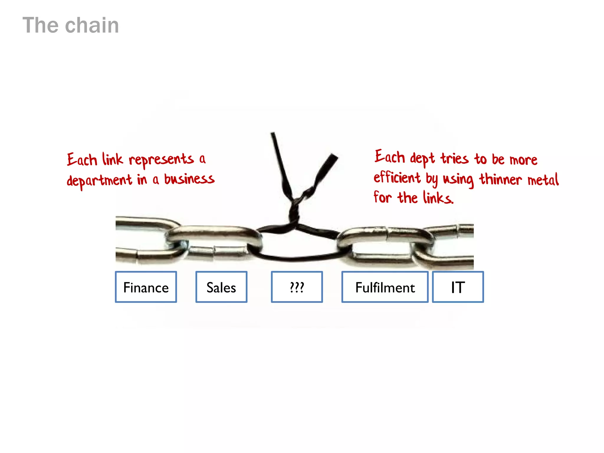 Time for the first
overly-simplistic
business analogy....

 