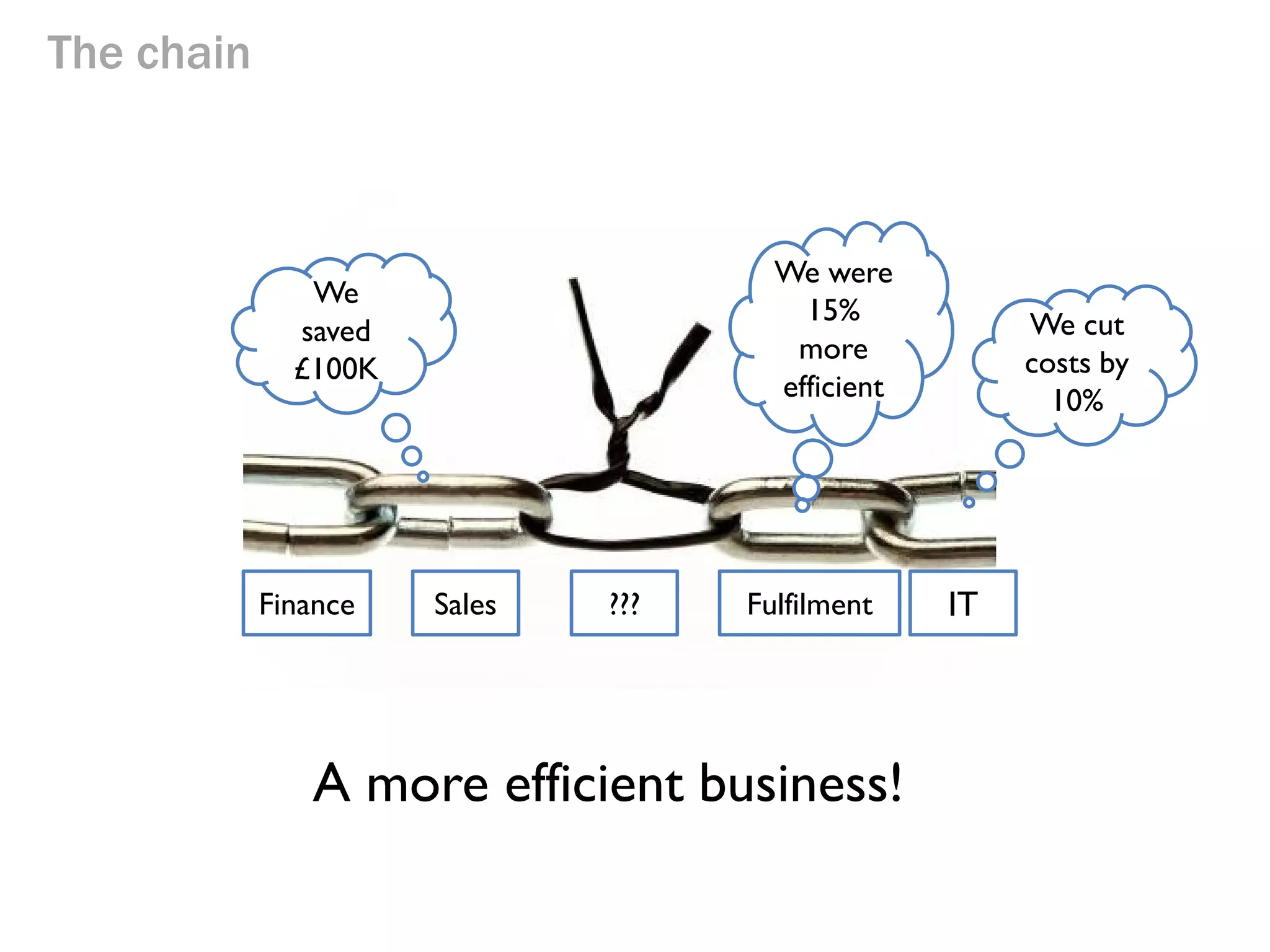 The chain

Finance

Sales

???

Fulfilment

IT

 