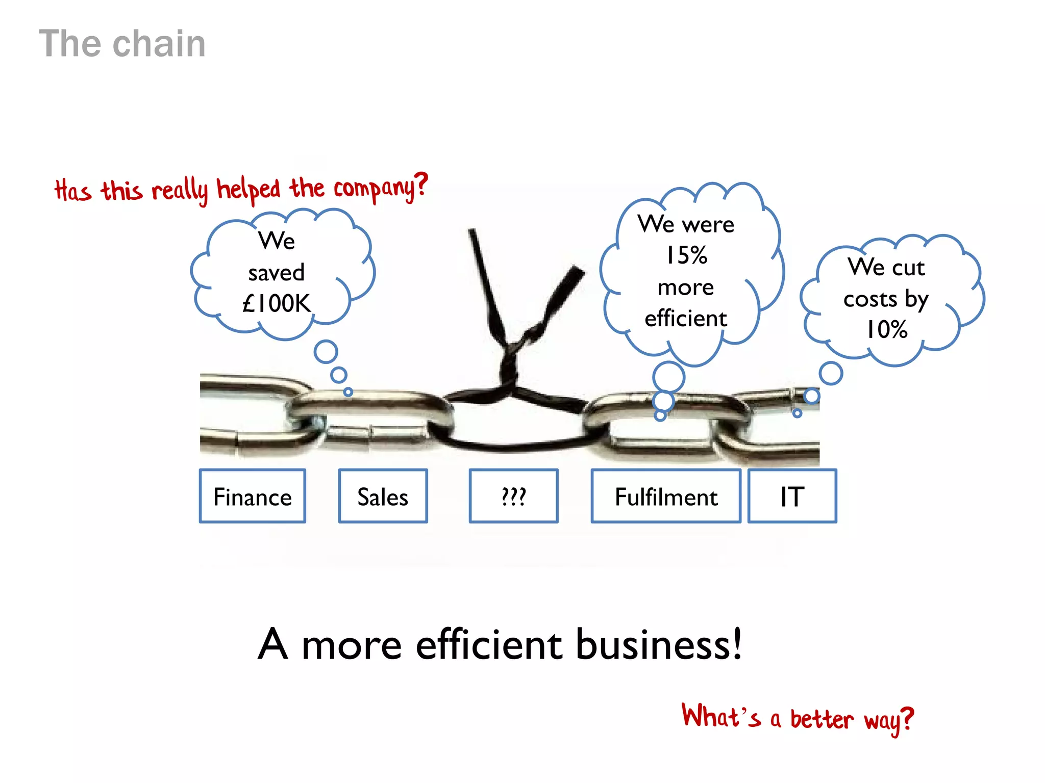The chain

We were
15%
more
efficient

We
saved
£100K

Finance

Sales

???

Fulfilment

A more efficient business!

We cut
costs by
10%

IT

 